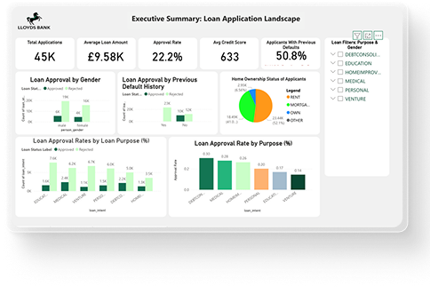 Lloyds Bank loan application dashboard design