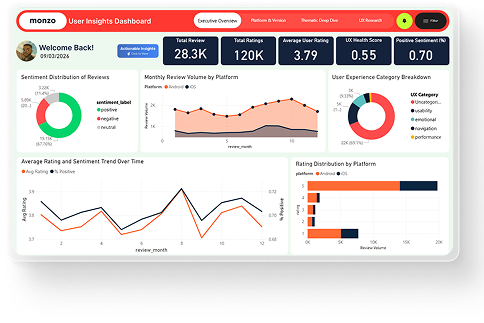 Monzo user insights dashboard design