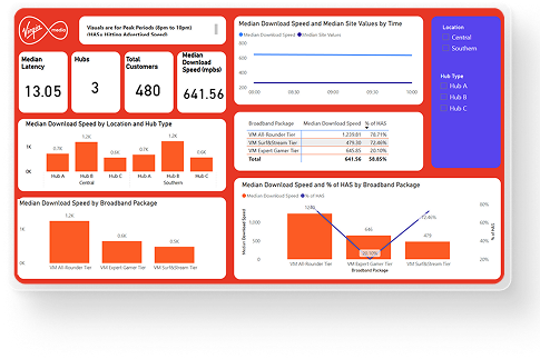 Virgin Media broadband dashboard design