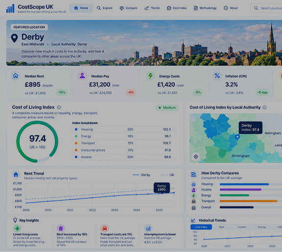 CostScope UK cost of living analytics dashboard