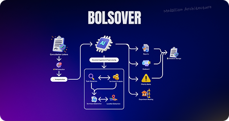 Bolsover data engineering and ETL project