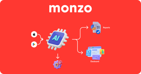Monzo user sentiment insights dashboard project